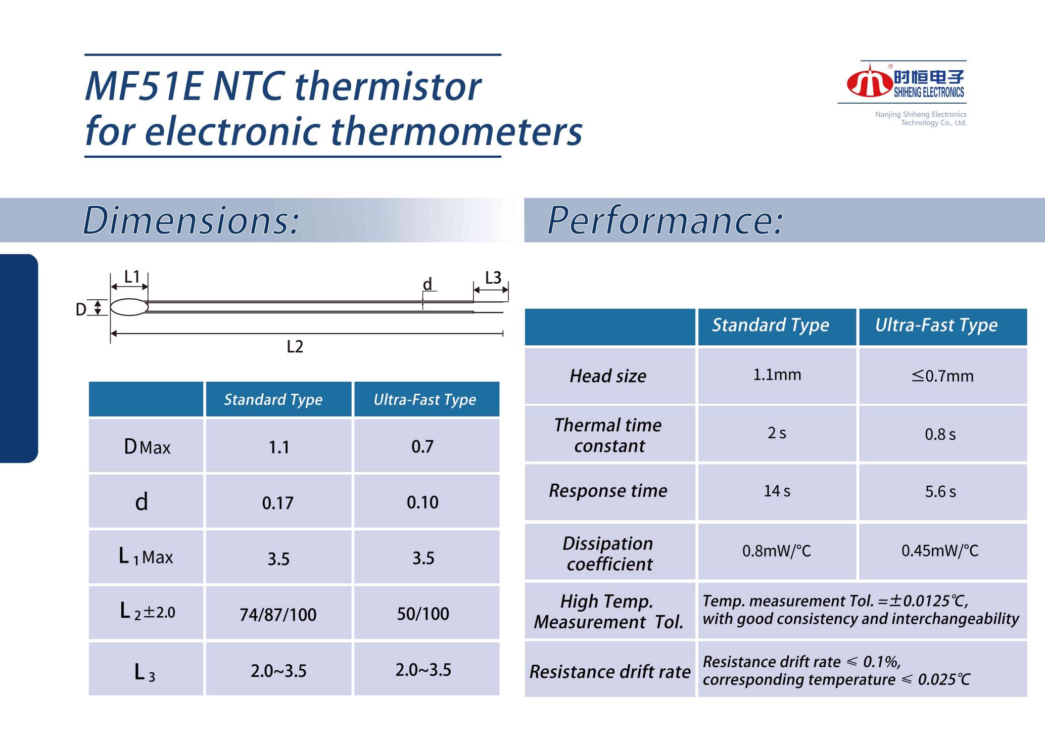 Medical thermistors size